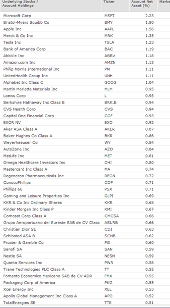 Everlake Investment Trust Value Portfolio (partial stock list) 